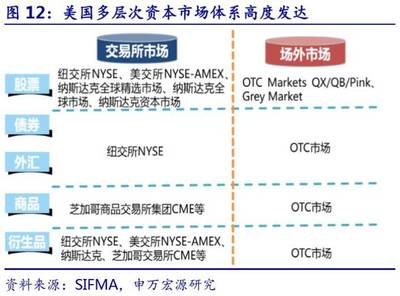 證券行業(yè)2018年下半年投資策略 聚焦科技賦能與風(fēng)險(xiǎn)防范